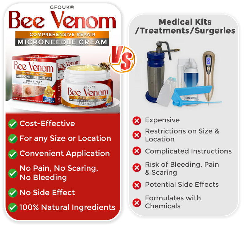 GFOUK® Bee Venom Comprehensive Repair Microneedle Cream