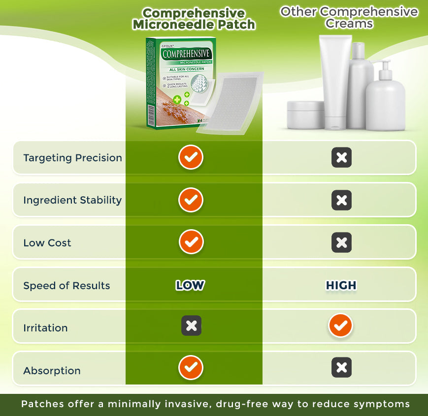 GFOUK® Comprehensive Microneedle Patch 🇨🇦