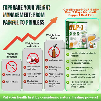 𝗖𝗮𝗿𝗲𝗕𝗿𝗲𝗲𝘇𝗲® GLP-1 𝑺𝒍𝒊𝒎 𝑭𝒂𝒔𝒕 7 𝑫𝒂𝒚𝒔 Metabolic Support Oral Film