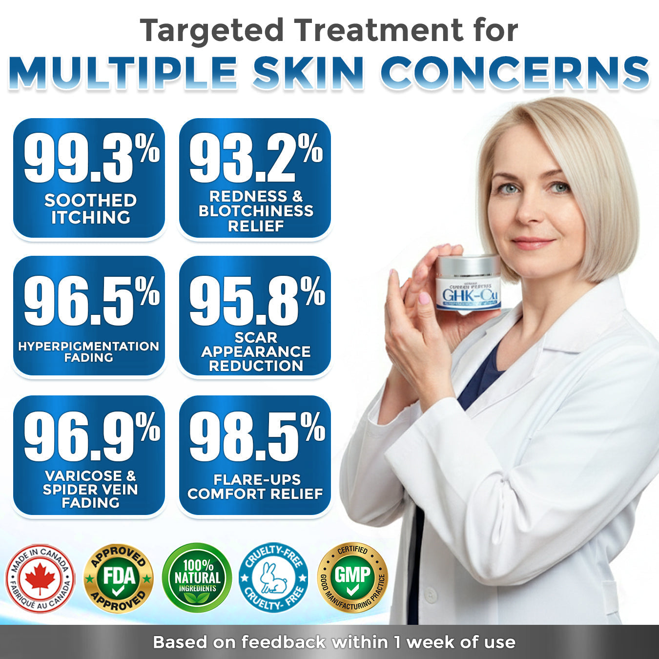 GFOUK® GHK-Cu Copper Peptide Comprehensive Cream