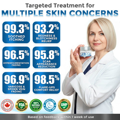 GFOUK® GHK-Cu Copper Peptide Comprehensive Cream